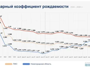 ИТОГИ НЕДЕЛИ
